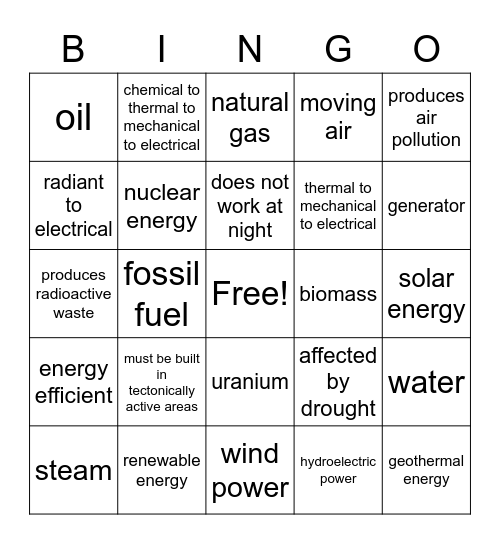 Energy Resources Bingo Card