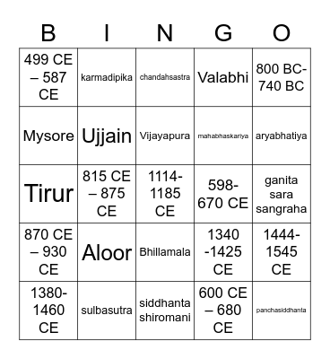 Mathematicians - Praarambha Bingo Card