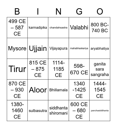 Mathematicians - Praarambha Bingo Card