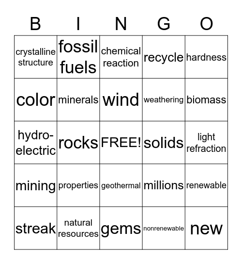 Natural Resources, Minerals, and Mining Bingo Card