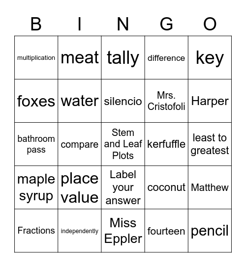 Data Analysis Bingo Card