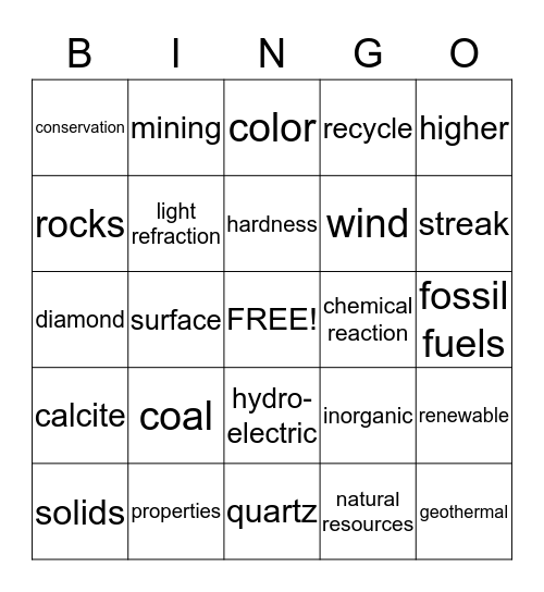 Natural Resources, Minerals, and Mining Bingo Card