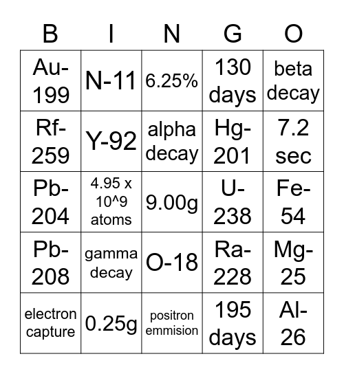 Nuclear Bingo Card
