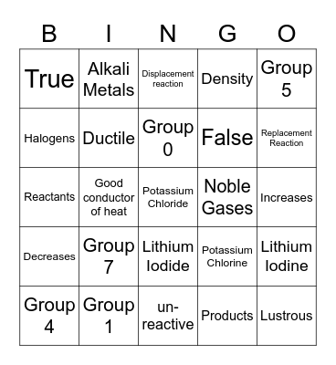 Periodic Table Bingo Card