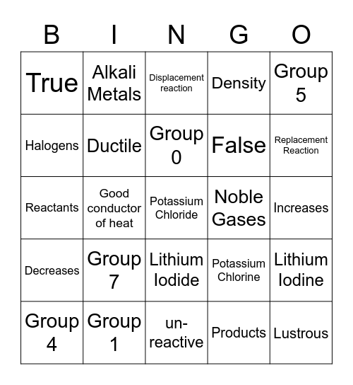 Periodic Table Bingo Card