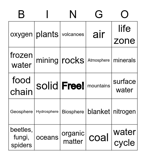 Spheres of Earth Bingo Card