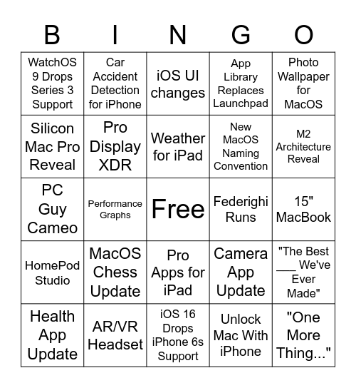WWDC '22 Bingo Card