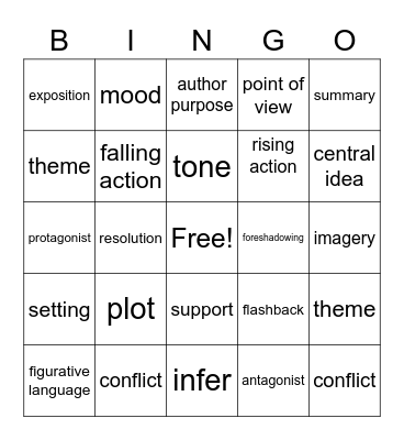 Reading review Bingo Card