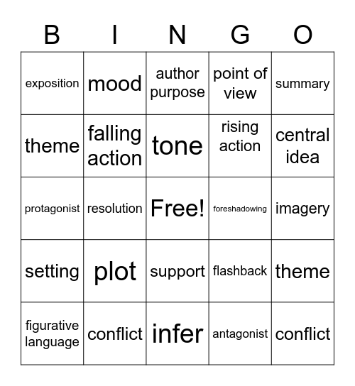 Reading review Bingo Card