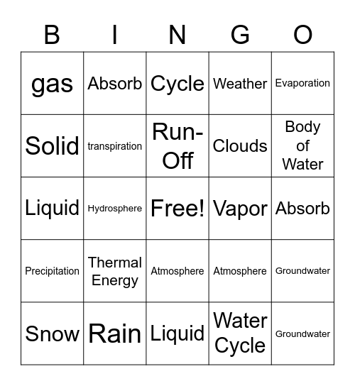 5.6 The Water Cycle Bingo Card