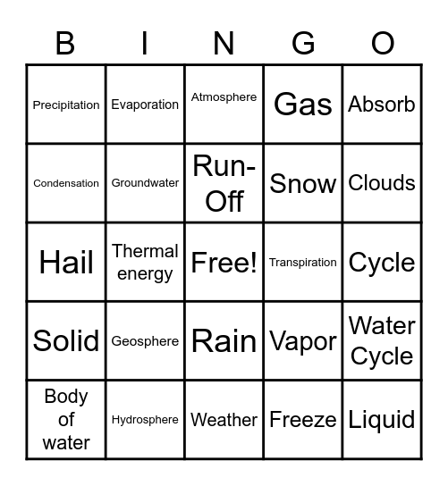 5.6 The Water Cycle Bingo Card