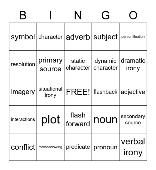 Milestones Terms Set #2 Bingo Card