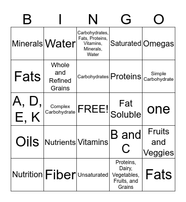 Essential Nutrients Review Bingo Card