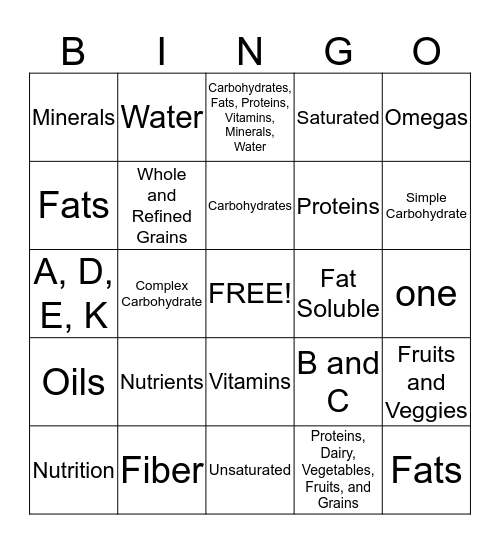 Essential Nutrients Review Bingo Card