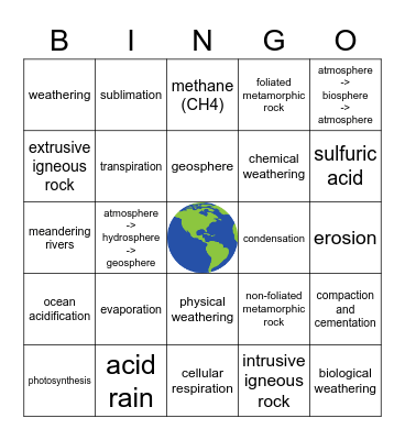 Earth's Cycles Bingo Card