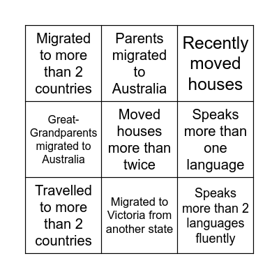 Migration Bingo Card