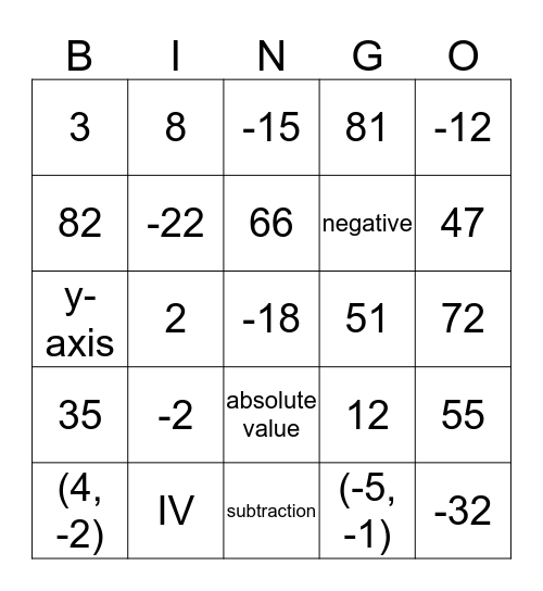 Integers (Lessons 1.5 - 1.10) Bingo Card