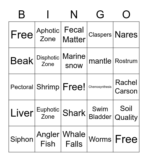 Biology II Bingo Card