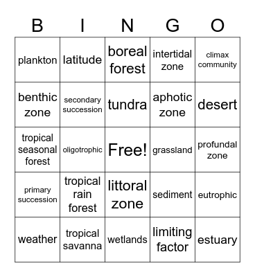 Communities, Biomes, and Ecosystems Bingo Card