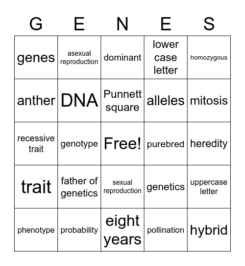 BINGO OF GENETICS Bingo Card