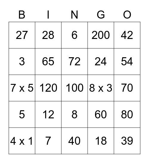 Communitive Associative Distributive Bingo Card