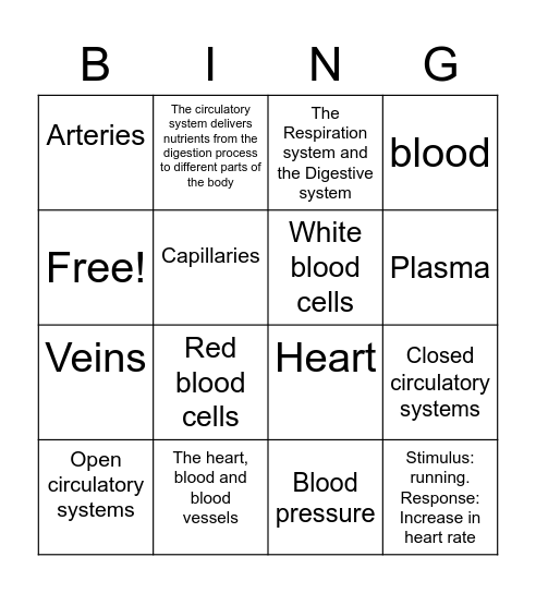 The Circulatory system Bingo Card