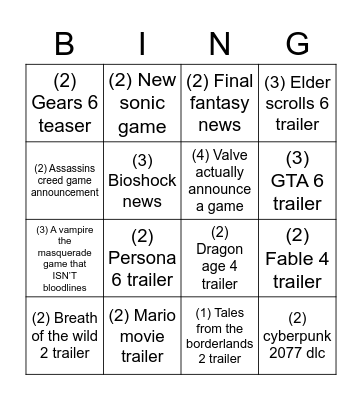 Adri’s gamer predictions 2022 Bingo Card