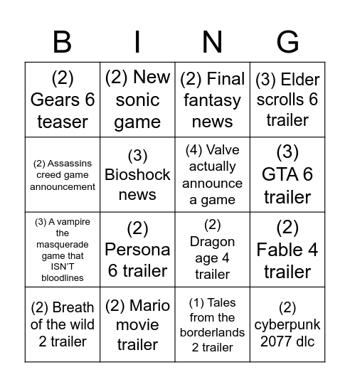 Adri’s gamer predictions 2022 Bingo Card