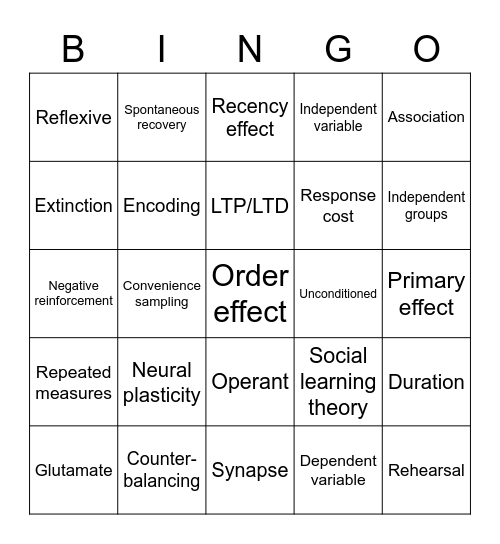 Learning and Memory SAC Vocab Bingo Card