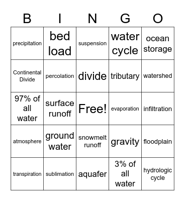Surface Water Movement Bingo Card
