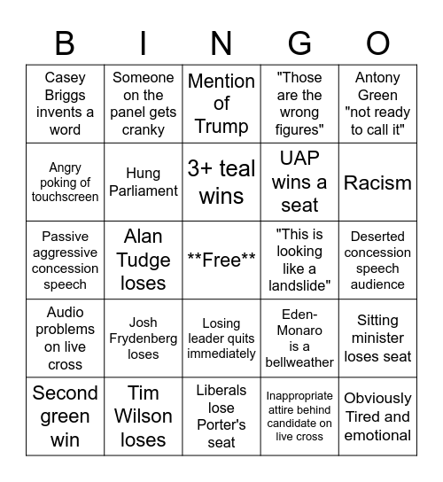 Election Night 2022 Bingo Card