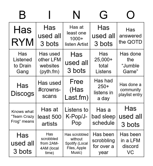 Last.fm Discord Bingo 2 Bingo Card