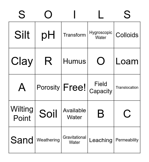 Soils Review Bingo Card