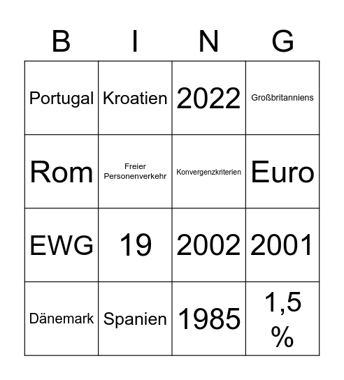 Europäische Union Bingo Card