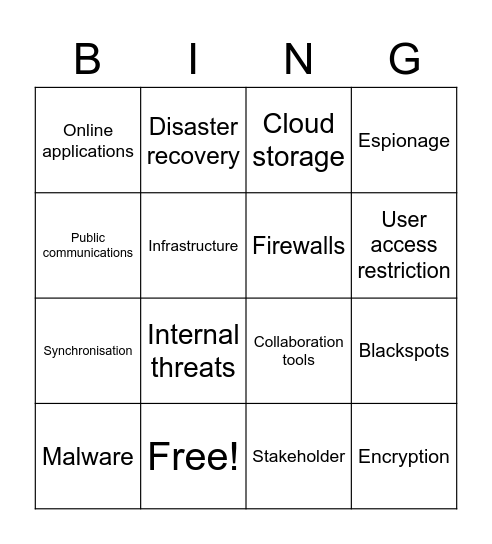 IT Revision Bingo Card