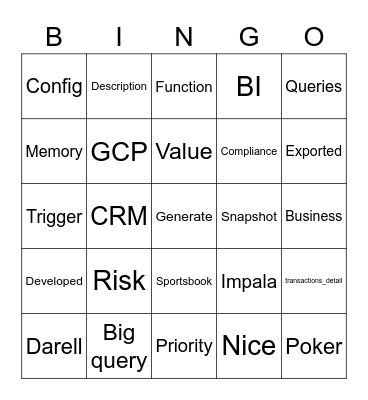 Data Science Bingo Card