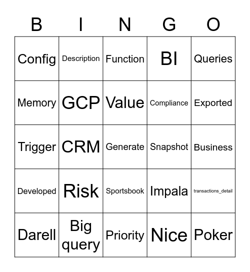 Data Science Bingo Card