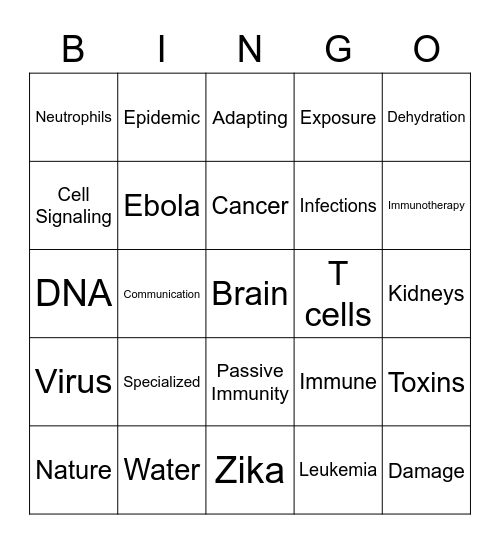 UPDATED: Medical Terminology - Human: The World Within_Defend (Immune System) Bingo Card