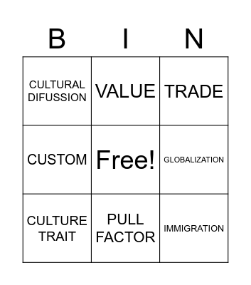 Unit 5 Exam Review Bingo Card