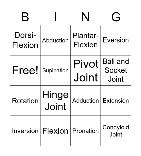 Joints and Joint movements Bingo Card
