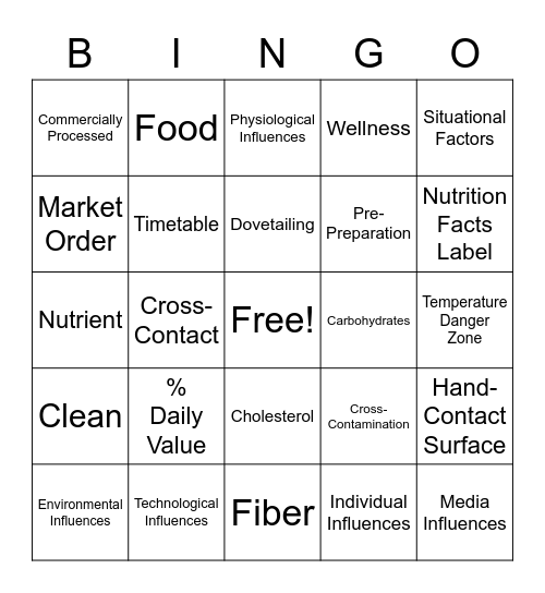 Foods 1 Terms Bingo Card