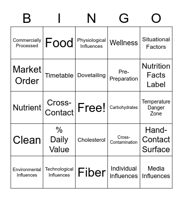 Foods 1 Terms Bingo Card