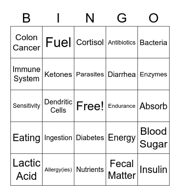 Medical Terminology - Human: The World Within_Fuel (Digestive System) Bingo Card