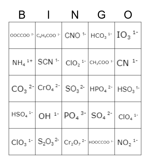 Ions polyatomiques Bingo Card