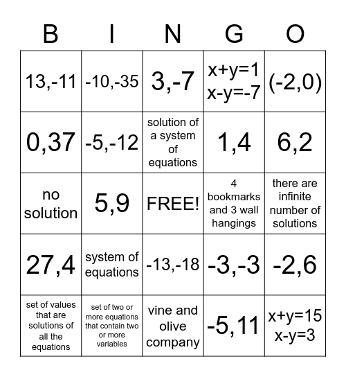 System of Equations Bingo Card