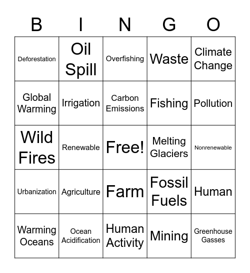Human Impact on Environment Bingo Card