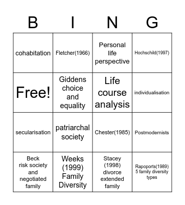 Changing family patterns Bingo Card