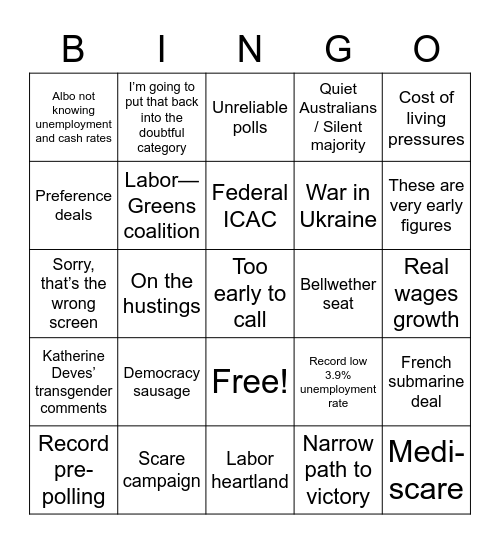 2022 Federal Election Bingo Card