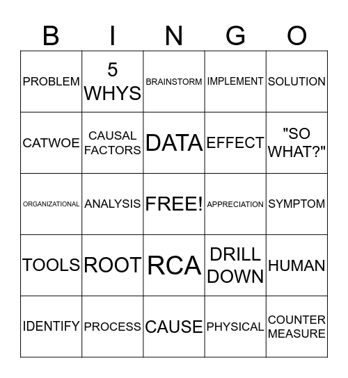 RoOT CaUsE aNaLysiS Bingo Card