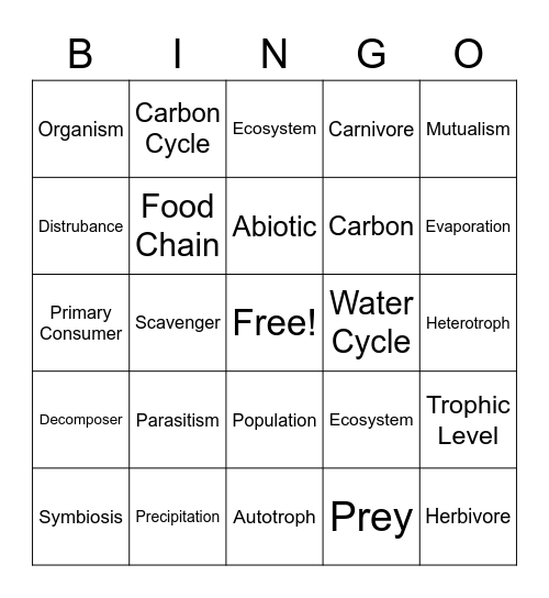 Environmental System Card Bingo Card